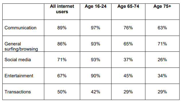 Most used screen readers. NVDA as first and JAWS as second.