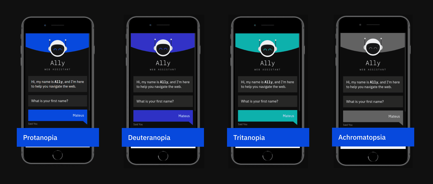 App being tested with different types of colour-blindness.