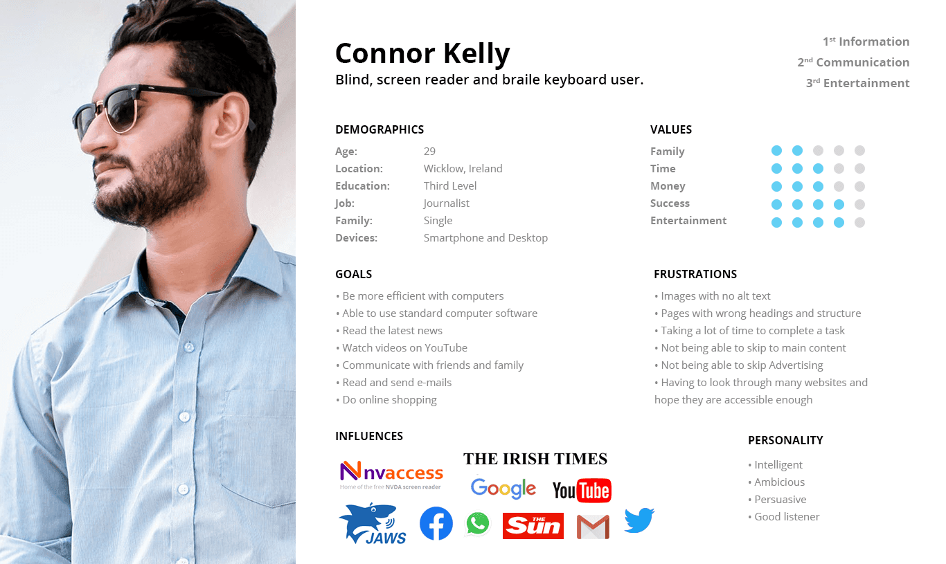Image of a User Persona named Connor
