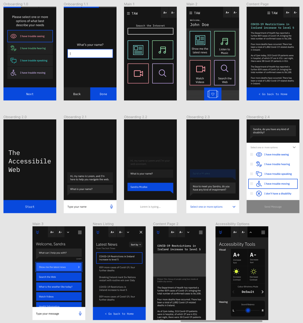 Design iterations