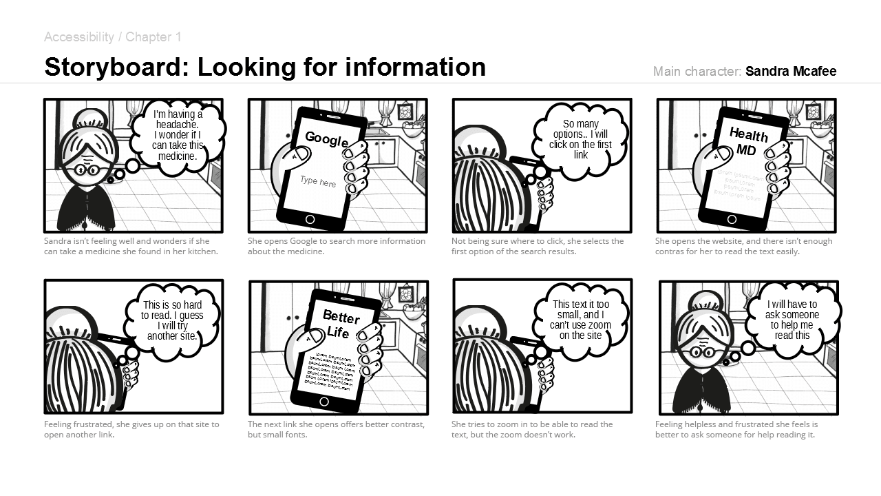 Image of a Storyboard for Sandra and his user journey