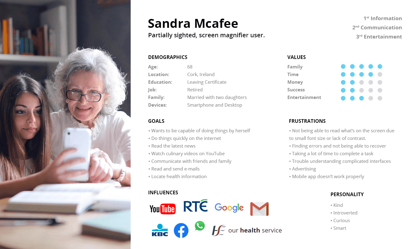 Image of a User Persona named Sandra