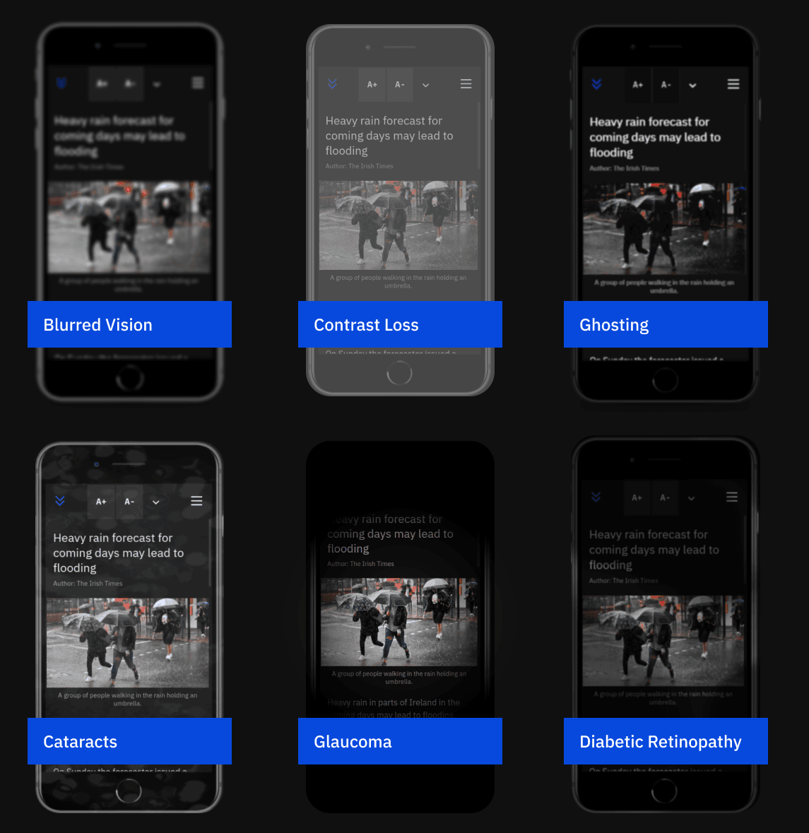App interface being tested with different vision impairment filters