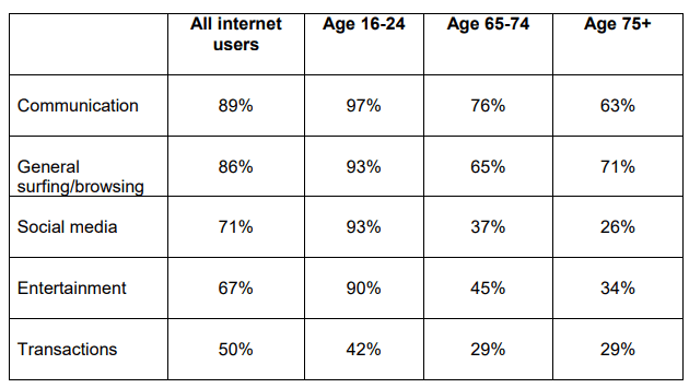 Most used screen readers. NVDA as first and JAWS as second.