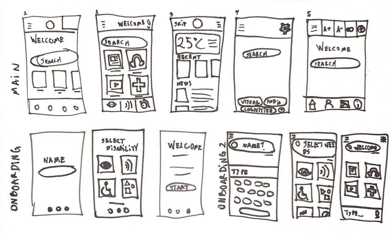 First Draft of the Wireframes