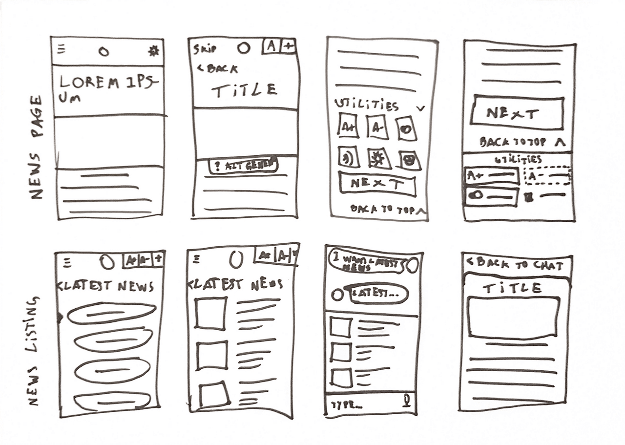 First Draft of the Wireframes