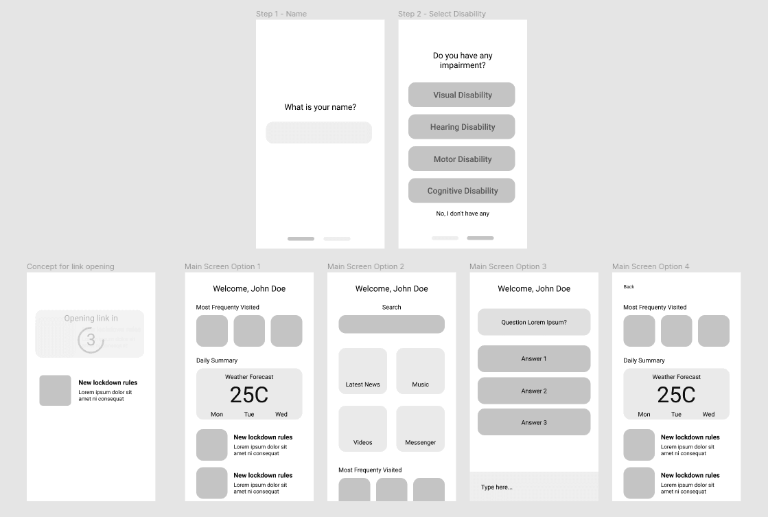 Digital Wireframes